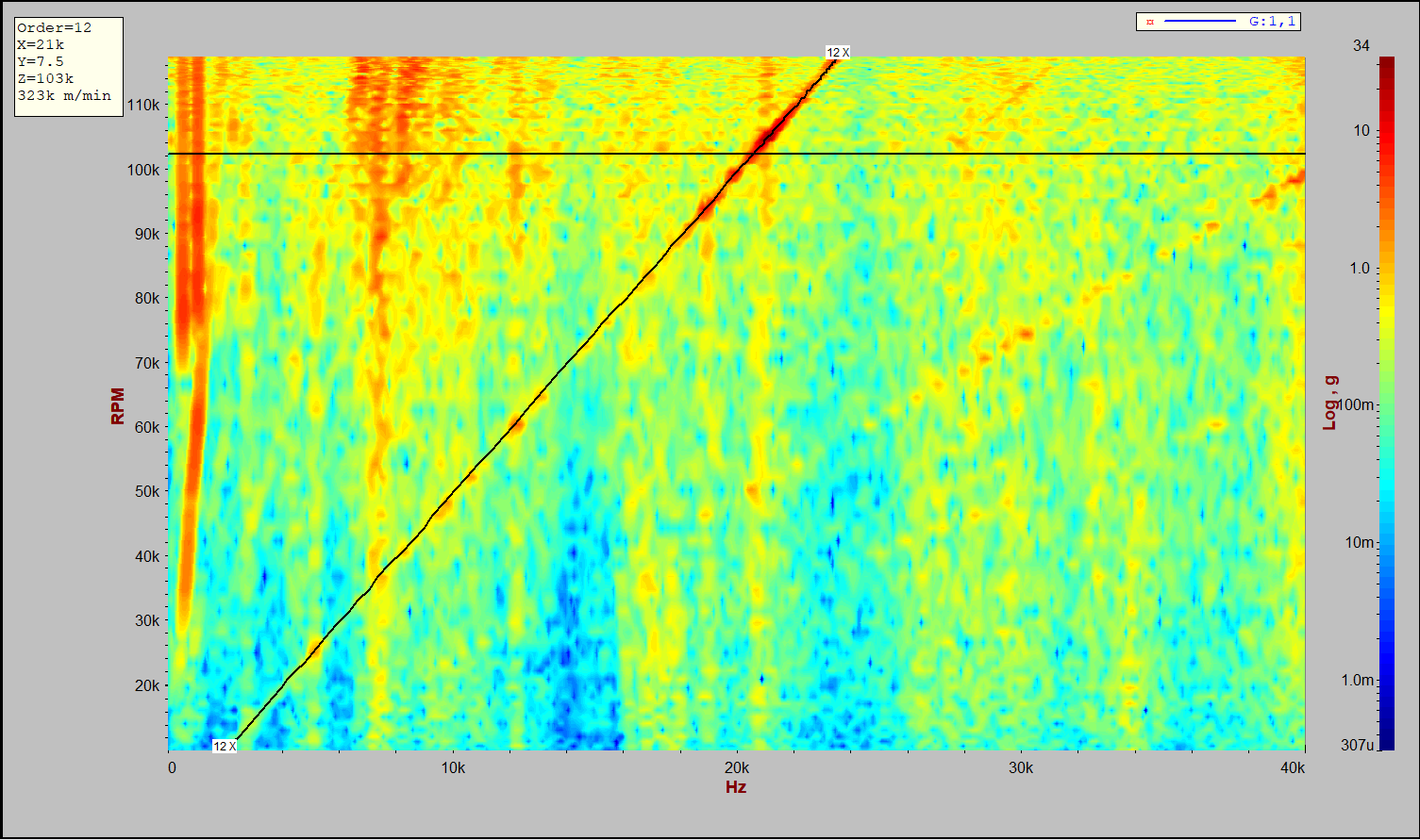 Smooth Spectrogram
