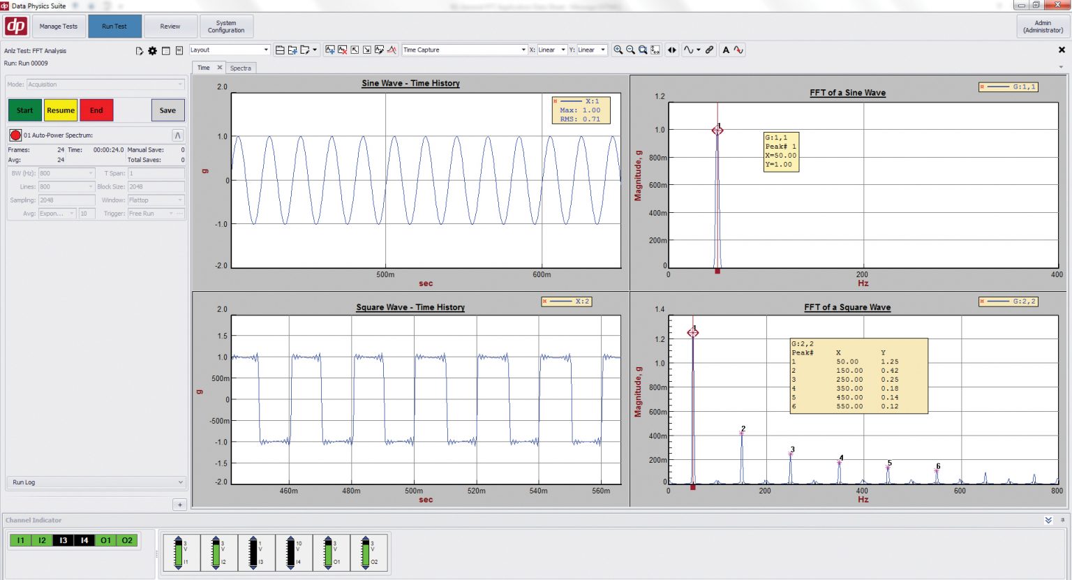Fast Fourier Transform (FFT) SignalCalc 900 Series Dynamic Signal Analysis Data Physics
