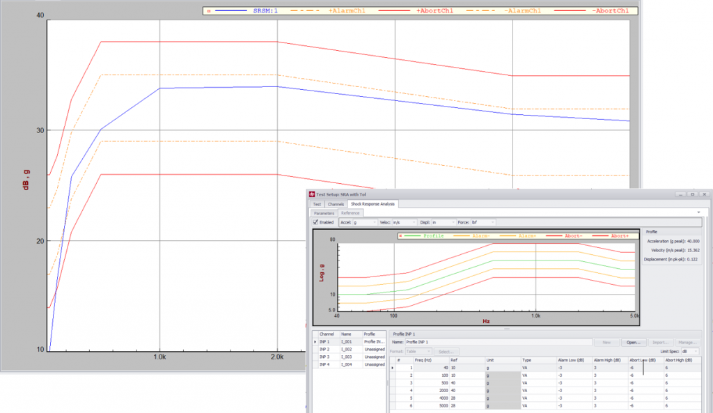 SRA and setup overlay for SRS analysis