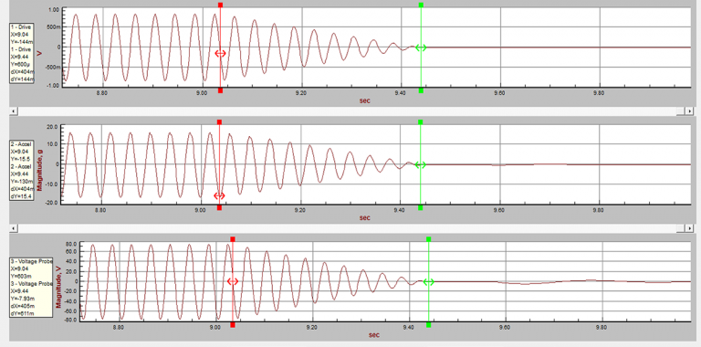 Controller output, shaker response, and amplifier drive voltage ramp down following loss of 480 V power.