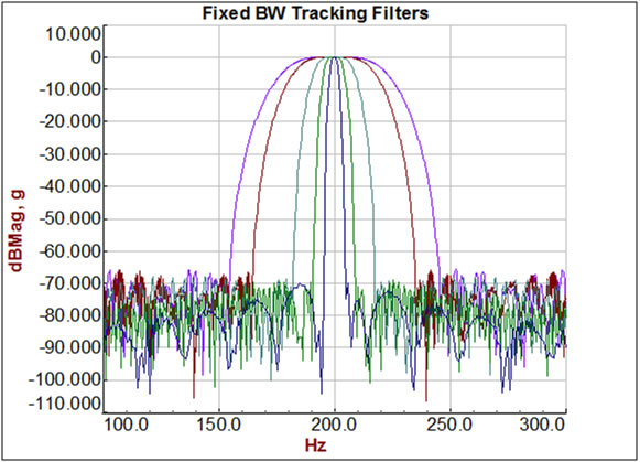 Data Physics Fixed Bandwidth Tracking Filter