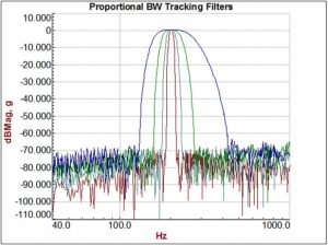 Data Physics Proportional Bandwidth Tracking Filter