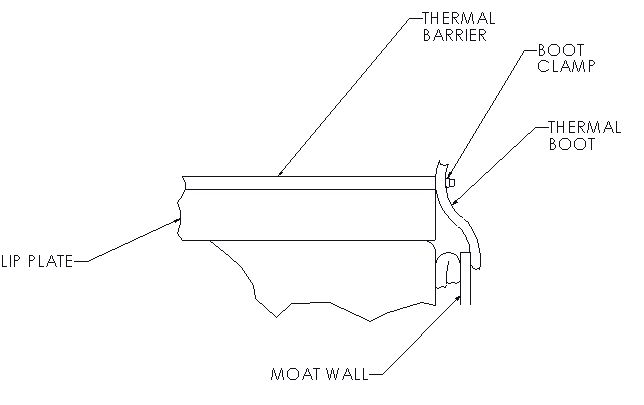 Thermal Boot Attachment on Slip Plate with Thermal Barrier