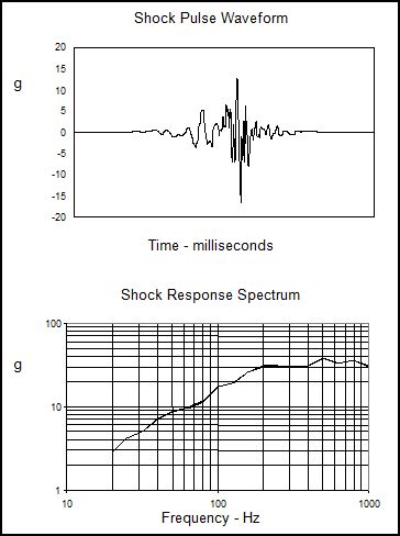 Sample SRS and Time Waveform