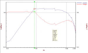 Shaker Voltage Current Curves