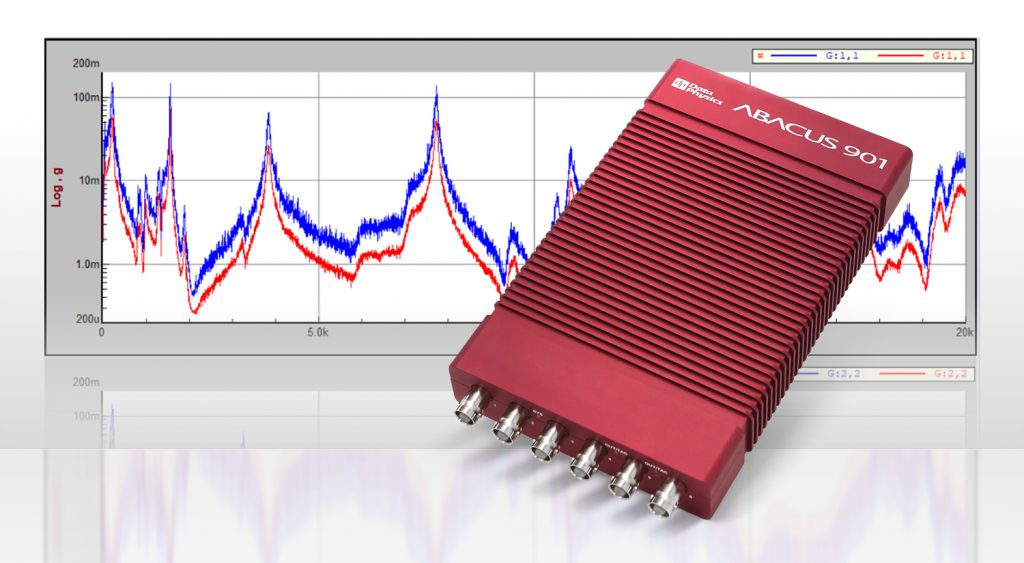 SignalCalc 900 APS Random, Stable 50 (Red), Peak 50 (Blue)
